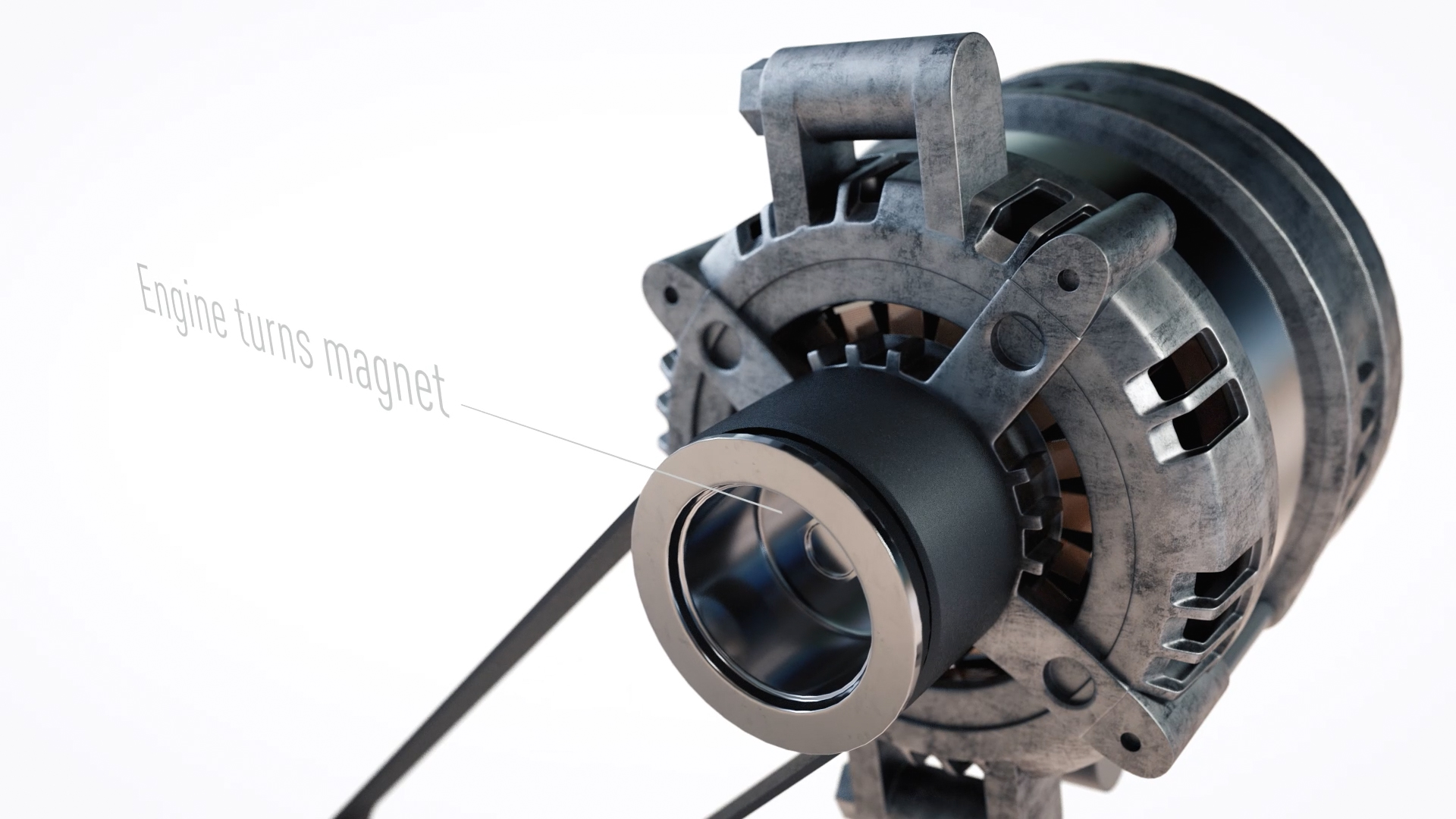 3D Science animation How does an alternator work?